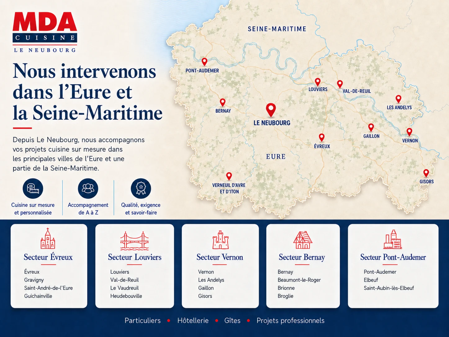 Carte des zones d’intervention MDA Cuisine Le Neubourg dans l’Eure et la Seine-Maritime : Le Neubourg, Évreux, Louviers, Val-de-Reuil, Vernon, Gisors, Bernay, Pont-Audemer, Les Andelys, Gaillon, Verneuil d’Avre et d’Iton, Elbeuf et Saint-Aubin-lès-Elbeuf
